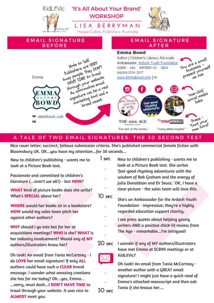 KidLitVic2017 It's All About Your Brand Workshop Infogram - Emma Bowd Author
